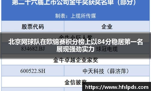 北京网球队在欧锦赛积分榜上以84分稳居第一名展现强劲实力
