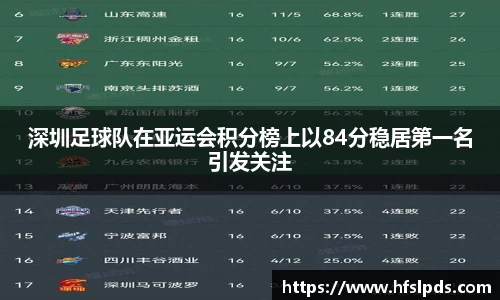 深圳足球队在亚运会积分榜上以84分稳居第一名引发关注